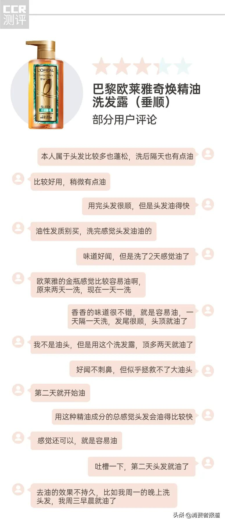 14款修护洗发水口碑报告:多芬、卡诗用后“头屑多”,有1款洗了“干涩炸毛”