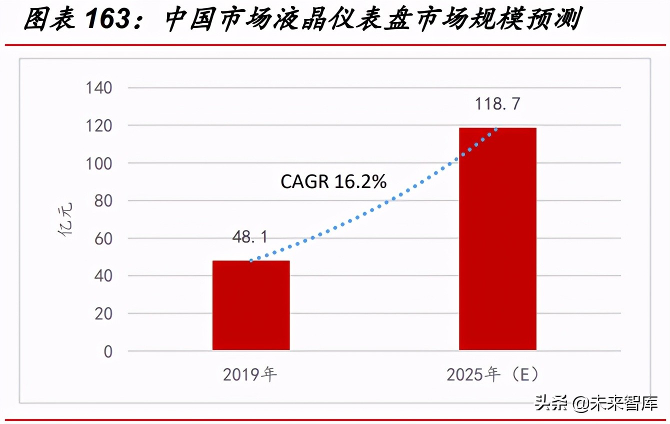 汽车智能驾驶深度研究报告：市场、政策、技术与产业链分析