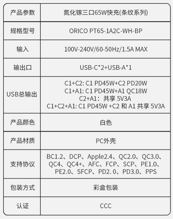 ORICO 65W氮化镓3口充电器-超强快充，快如闪电