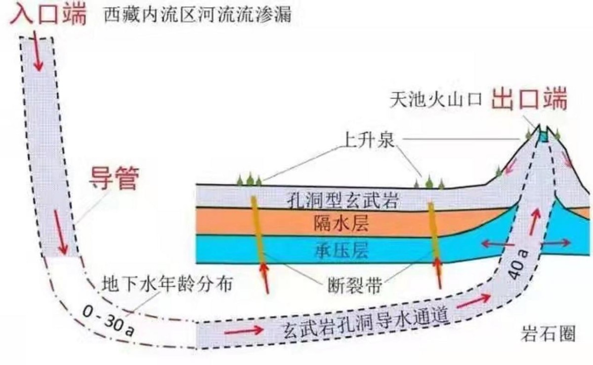 从天而降8000万吨水？长白山天池的秘密，专家直呼不可能