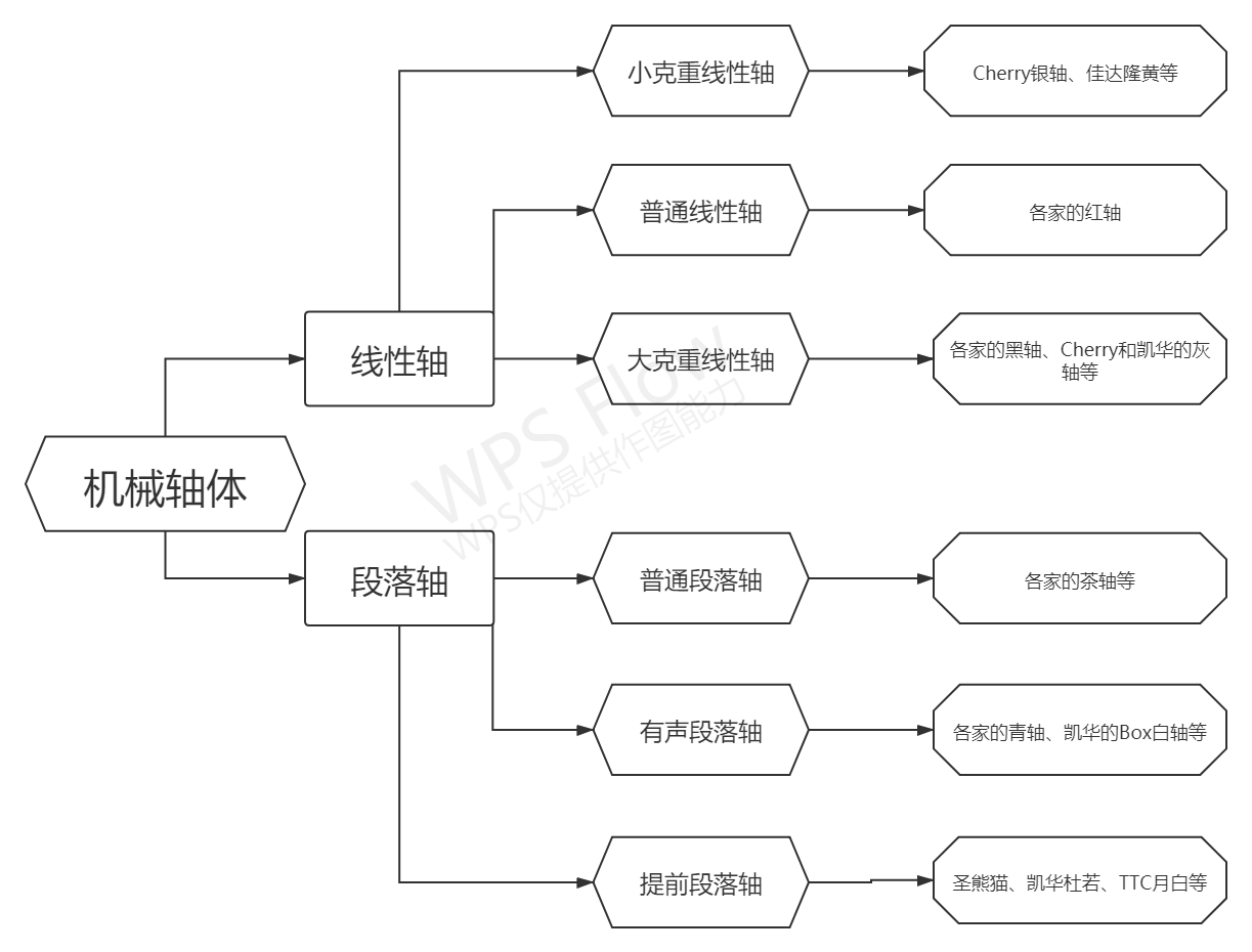 高颜值和实用性我都要！千元以内的双十一机械键盘选购推荐清单