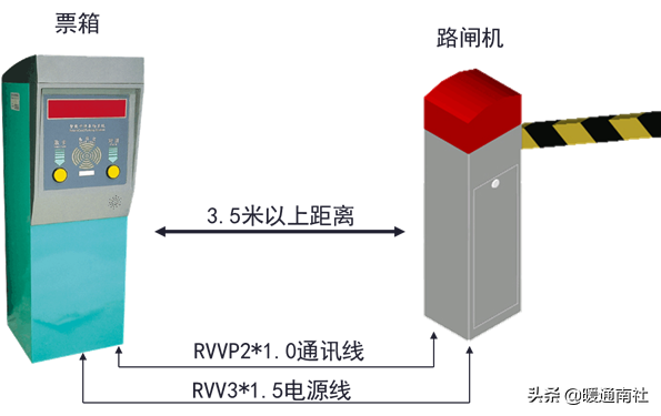 简要了解智能停车场管理系统