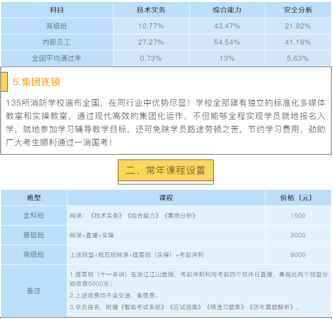 清大东方一消集训班限额招生中