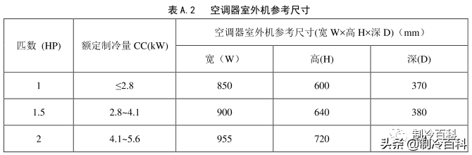 空调外机安装规范出台，安全是否有保障？