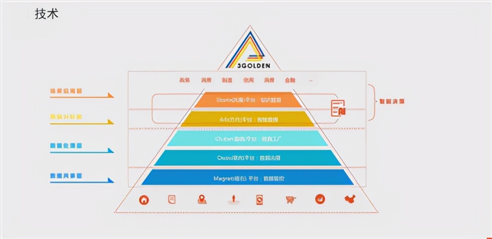 加速技術(shù)應(yīng)用，拍機(jī)堂破解企業(yè)數(shù)字化轉(zhuǎn)型密碼
