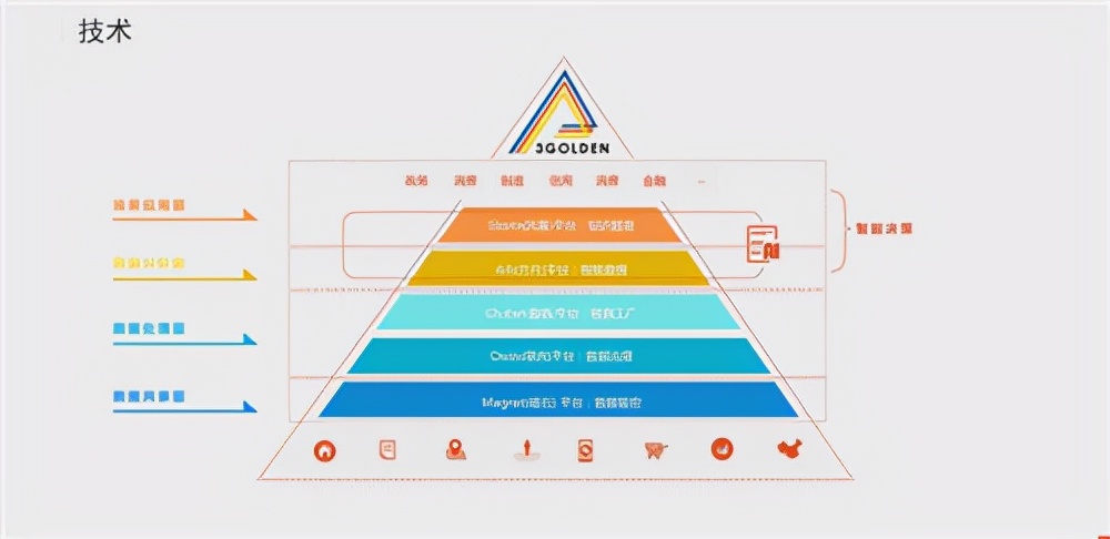 加速技术应用，拍机堂破解企业数字化转型密码