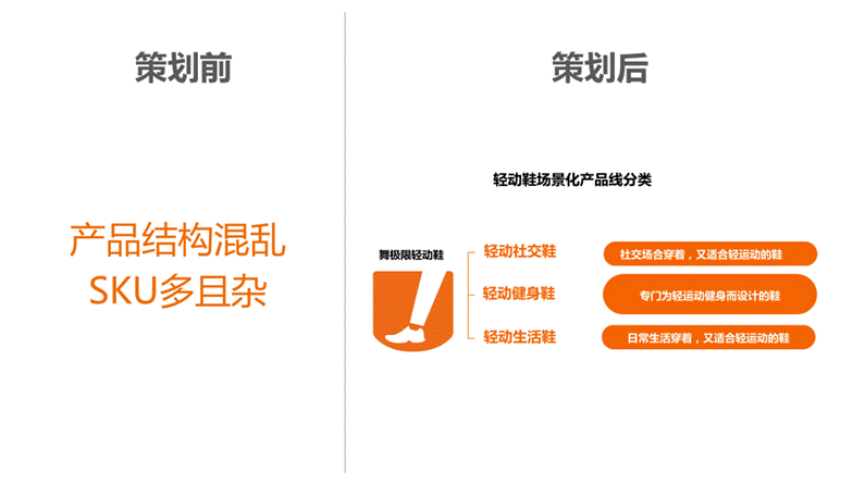 舞极限卖的不是鞋，而是老年人心底对年轻的渴望