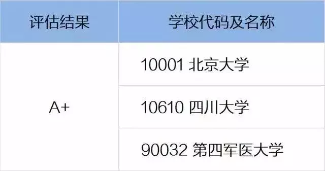 医药类大学有哪些不同类型？一文读懂医学院校和专业！