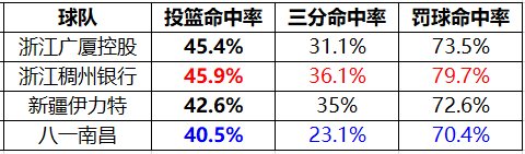 cba全华班哪个球队最好(到底谁是CBA最强全华班？终于有答案了)