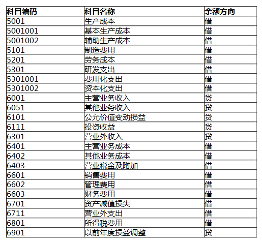 会计小白上岗必备！老会计分享：入门会计需要掌握的技能，收藏版