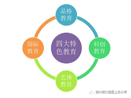 四川师范大学附属上东小学2020年秋季一年级招生公告