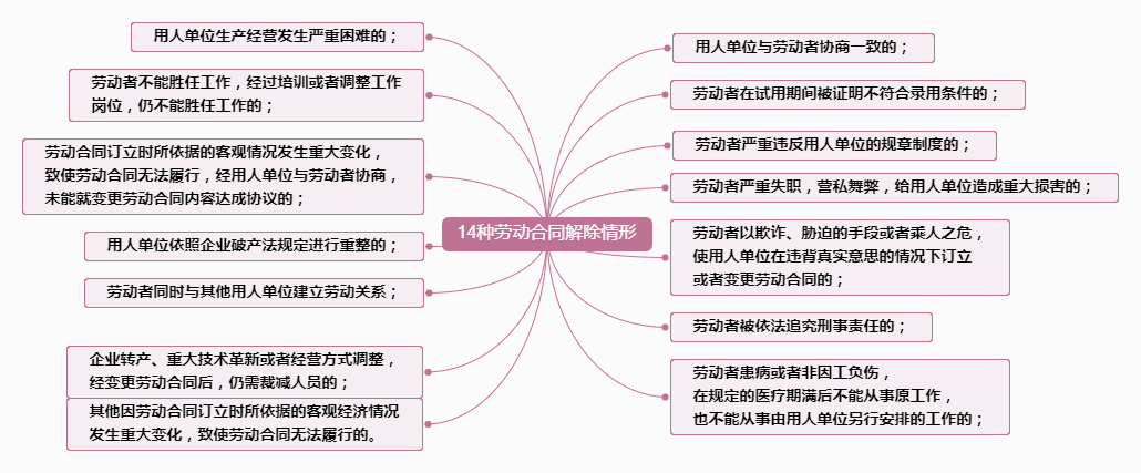 入职不知道怎么签劳动合同，教你7招小技巧，学会从容和老板谈