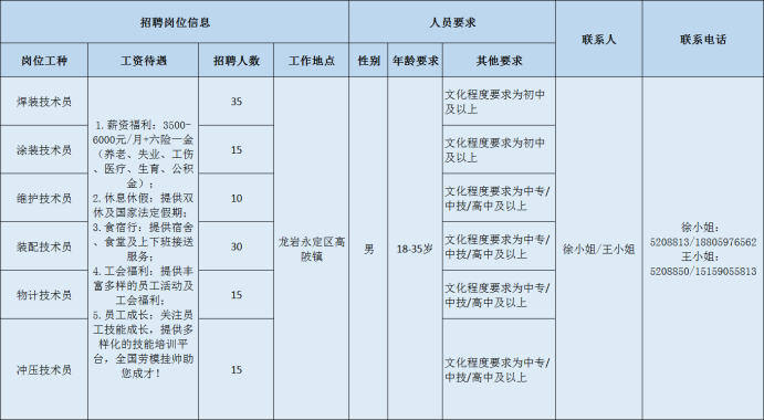 厦门钨业招聘（复工进行时丨龙岩市重点企业招聘求职信息汇总）