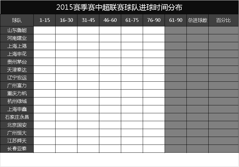 为什么足球比赛超过了90分钟(看数据知细节：足球比赛，80%的场次，60分钟后真是进球的高峰吗)