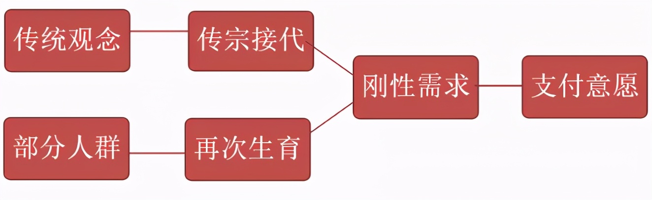 千亿级辅助生殖超级赛道，背后的牌照生意和核心玩家？​