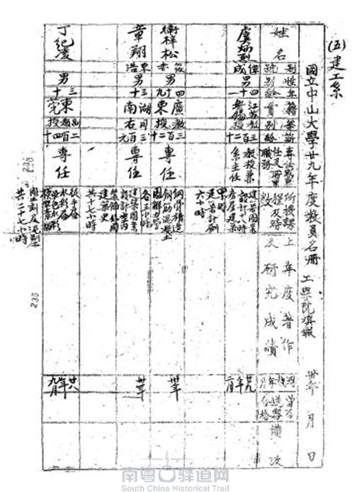 华南教育历史研学基地（坪石）设计回顾
