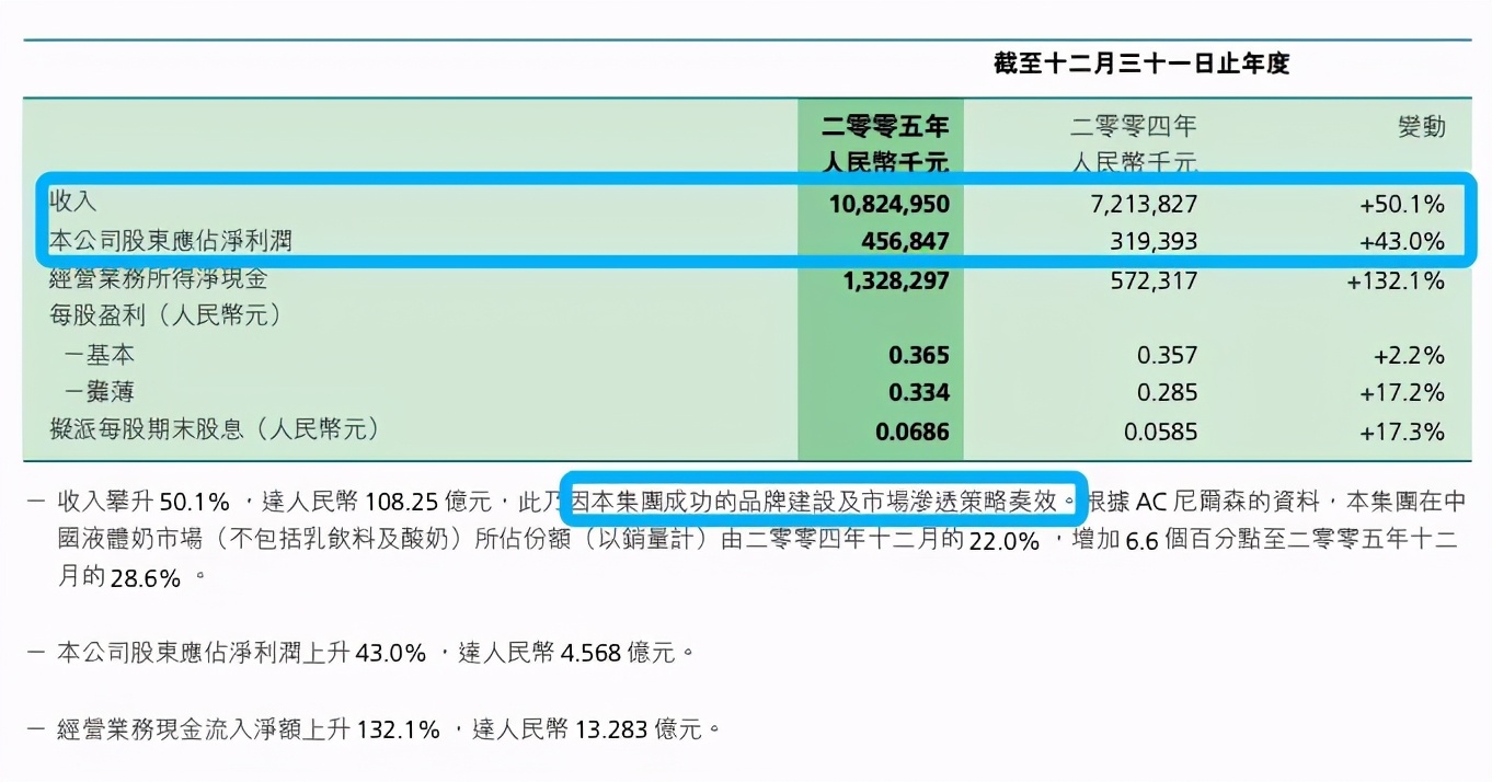 6小时集资千万，倒光27万瓶奶！今年最火节目被叫停，一点也不冤