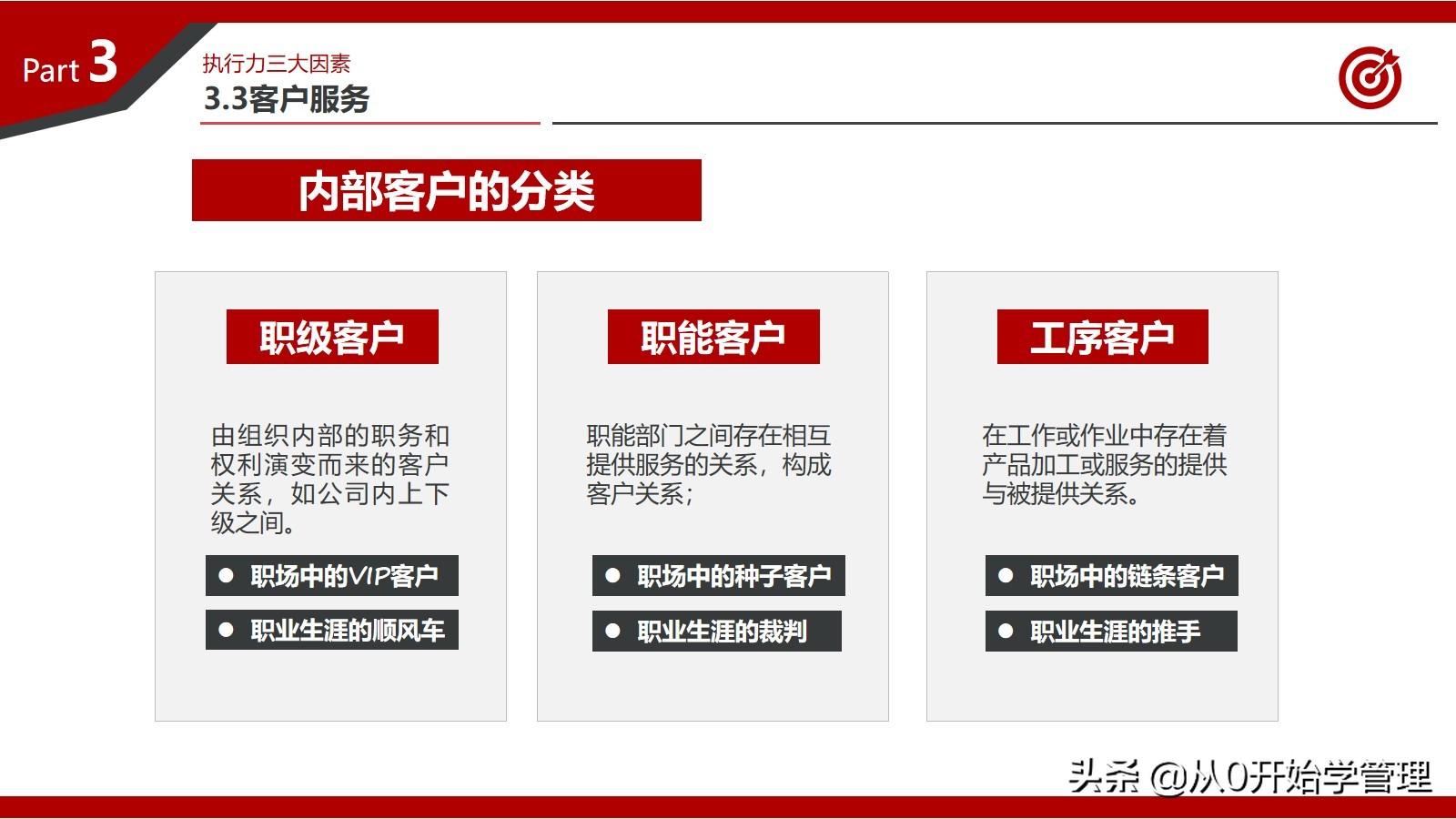 百万年薪高管总结的提升团队执行力的心得：打造卓越执行力的秘密