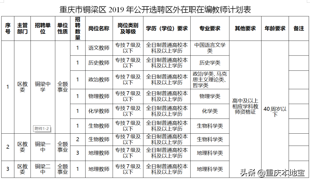 重庆公务员招聘职位表（明天起报名）