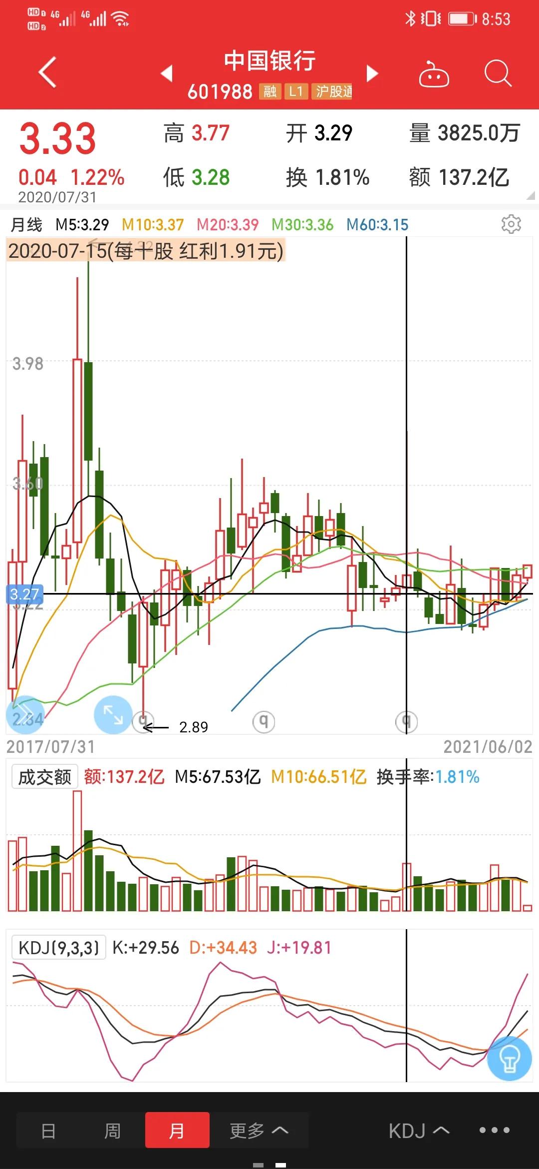 干货：关于银行派息股的买入和卖出时机选择