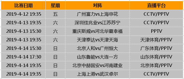 pptv体育中甲足球直播(周末看球必备，中超中甲中乙各级职业联赛最全直播表)