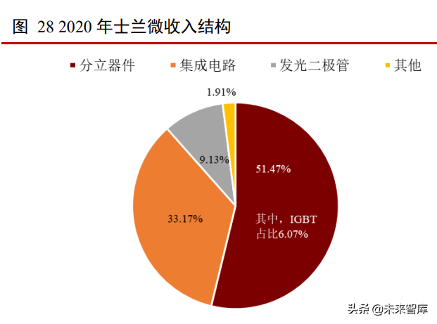 IGBT行业专题报告：IGBT助力碳中和-工控市场规模测算