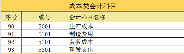 2021最新最全会计科目表，附新增科目账务处理案例解析，收藏版