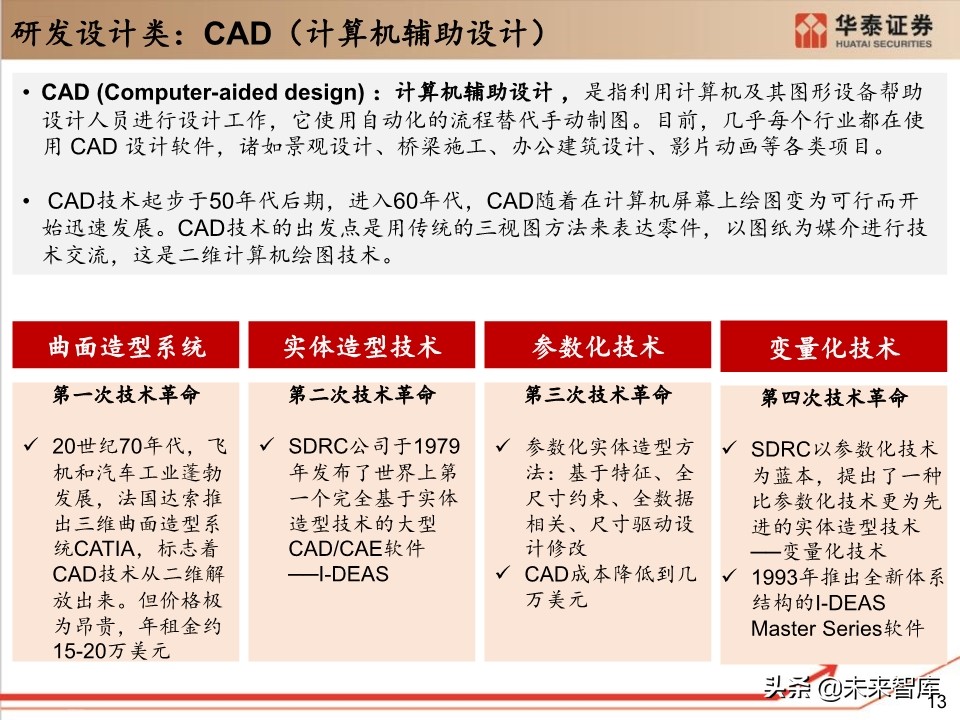 工业软件行业深度报告：132页深度剖析工业软件