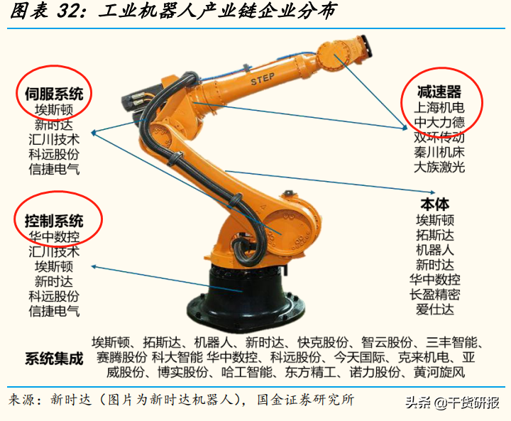 国产减速机品牌排行榜：全球工业机器人核心零部件五年发展趋势