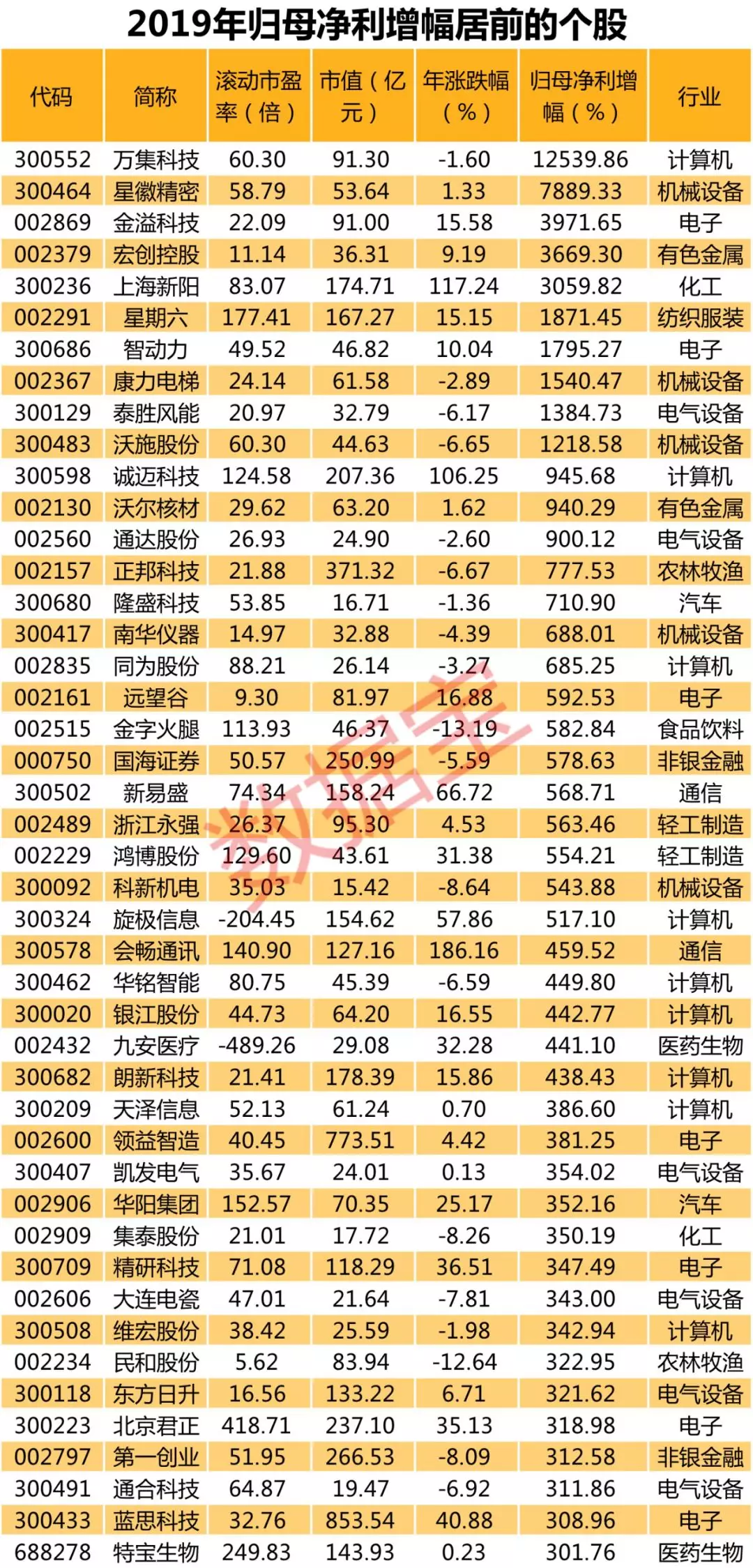 沃施股份的股票成交额是什么意思