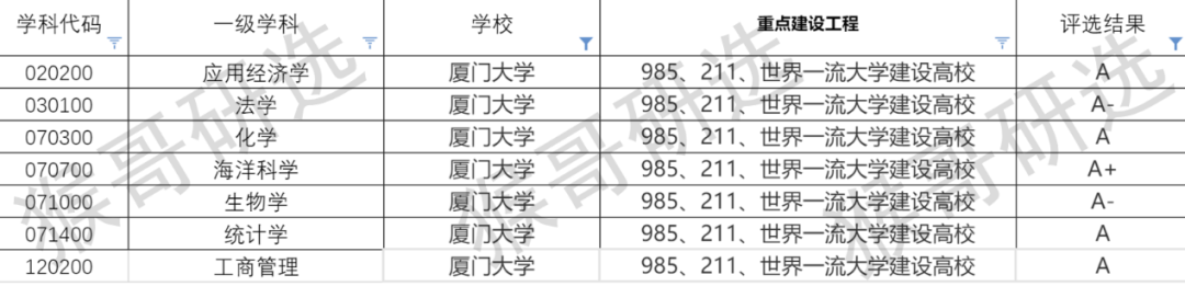 厦门大学考研难度如何？各专业招录情况详解