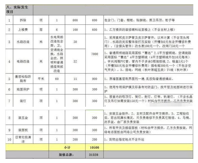 安排上了！零水分装修报价清单，字字珠玑，咔咔省下8万