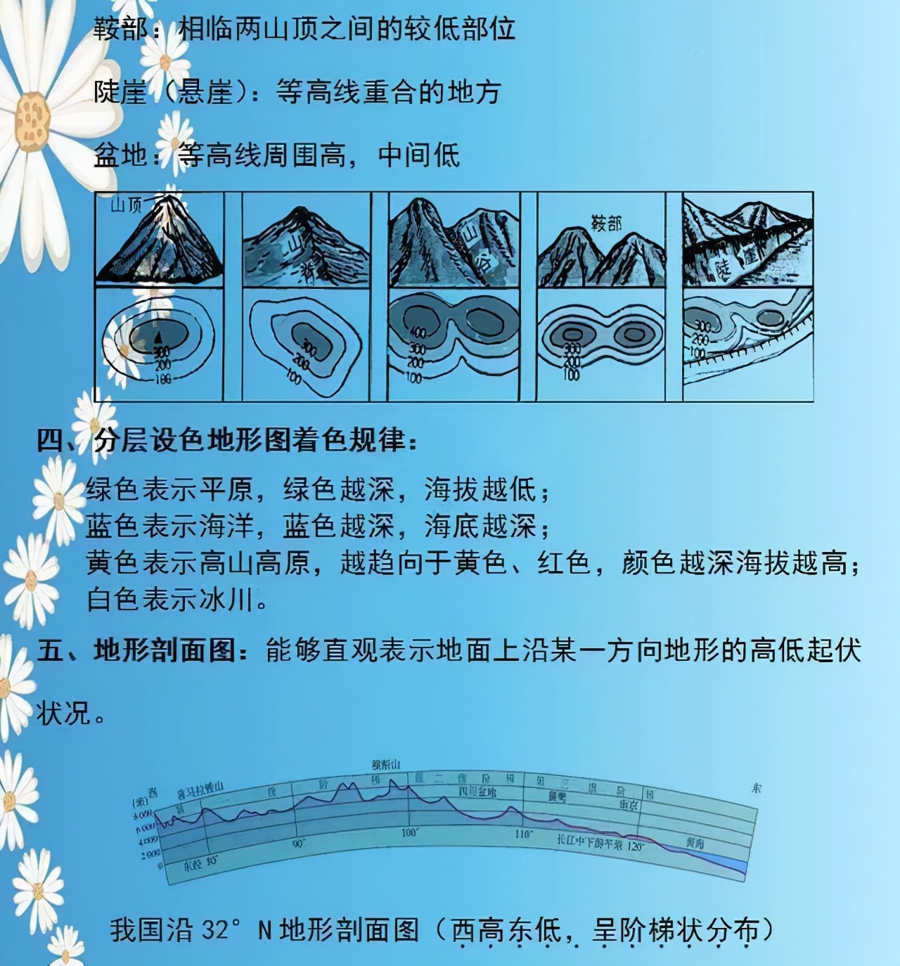 地理老师太逆天了！两年考点整理成“一张纸”，全班48人考满分