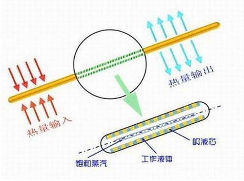 2000年前中国古人如何用热水成功造冰，是困扰物理学家的巨大难题