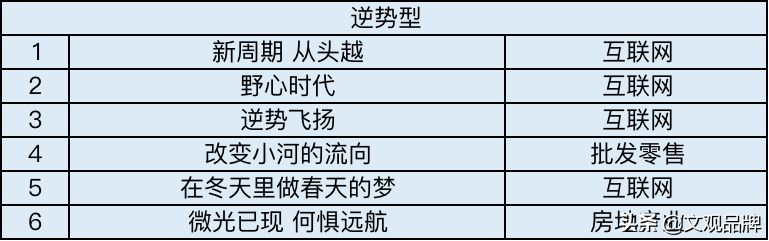 总结了200个年会主题，12个套路，今年年会不头疼