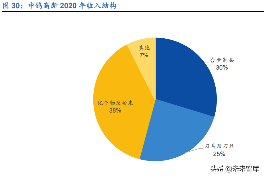 刀具行业深度报告：制造业的“生产力”，国产替代正当时