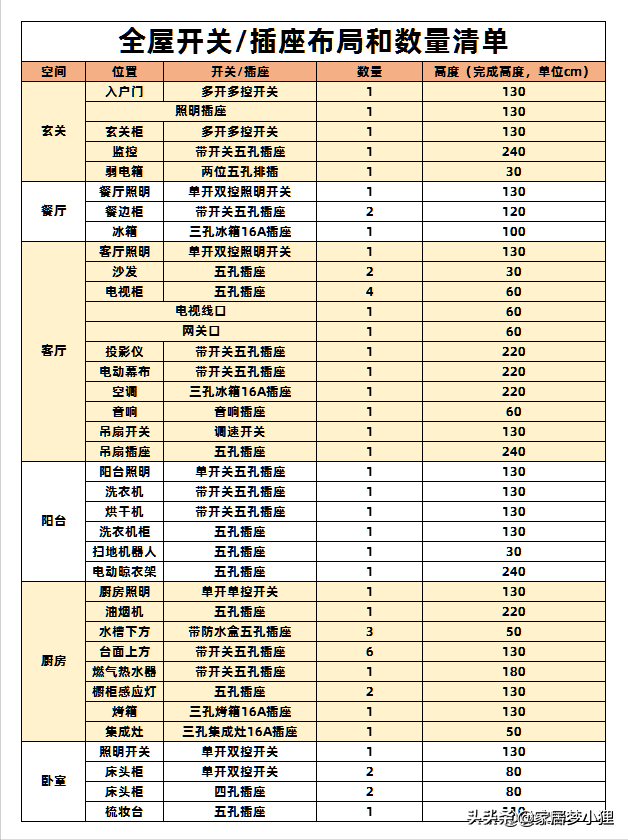 装修没头绪？保姆级装修全流程图，看完社恐变身社交牛逼症