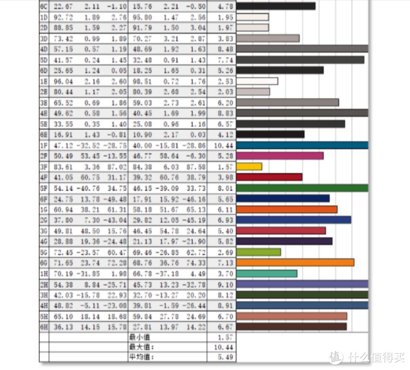 即刻办公，随时战斗：惠普战66四代锐龙版评测体验
