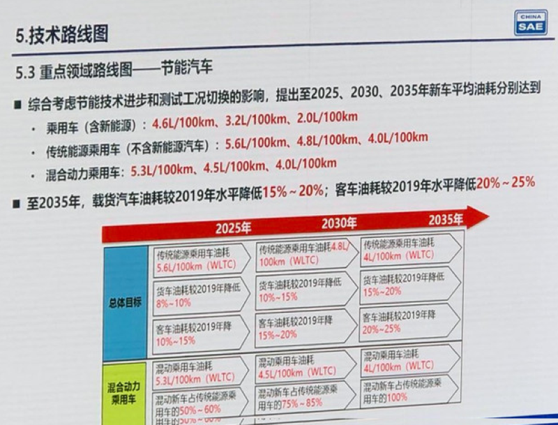 混动、燃油、纯电，谁才是老大？混动：我中庸，我光荣