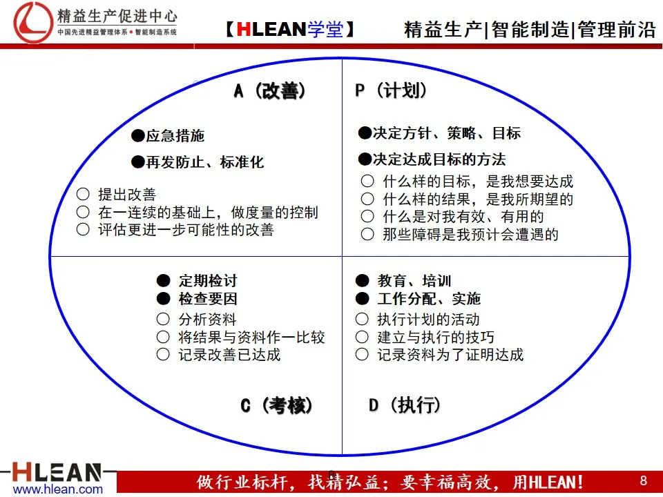 「精益学堂」企业目标管理