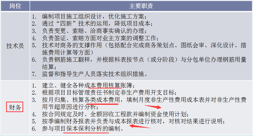 年薪30万的成本经理：看了他的成本核算方法和表格，简直像教科书