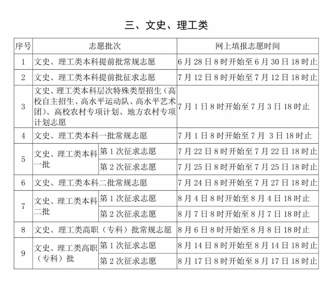 最新!部分985、211高校2019年在福建招生联系方式汇总