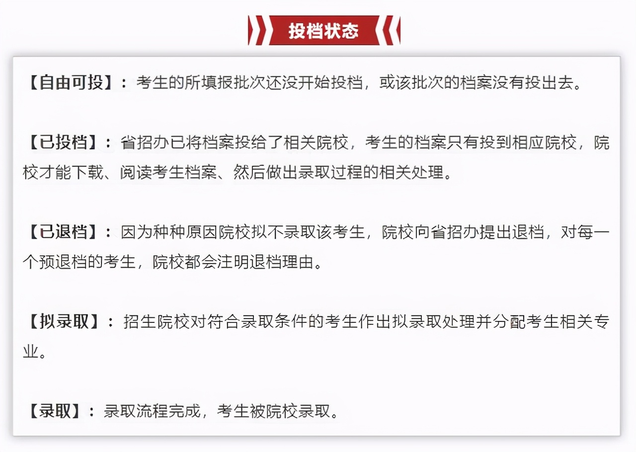 辽宁高考生：关于投档状态、录取流程、退档原因等问题你需要清楚