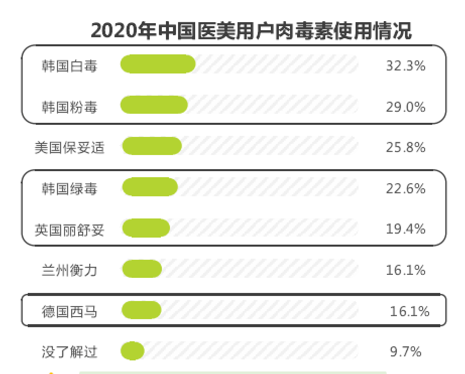 在中国销售额超4亿的瘦脸产品被曝光，它的“同伴”你在用吗？