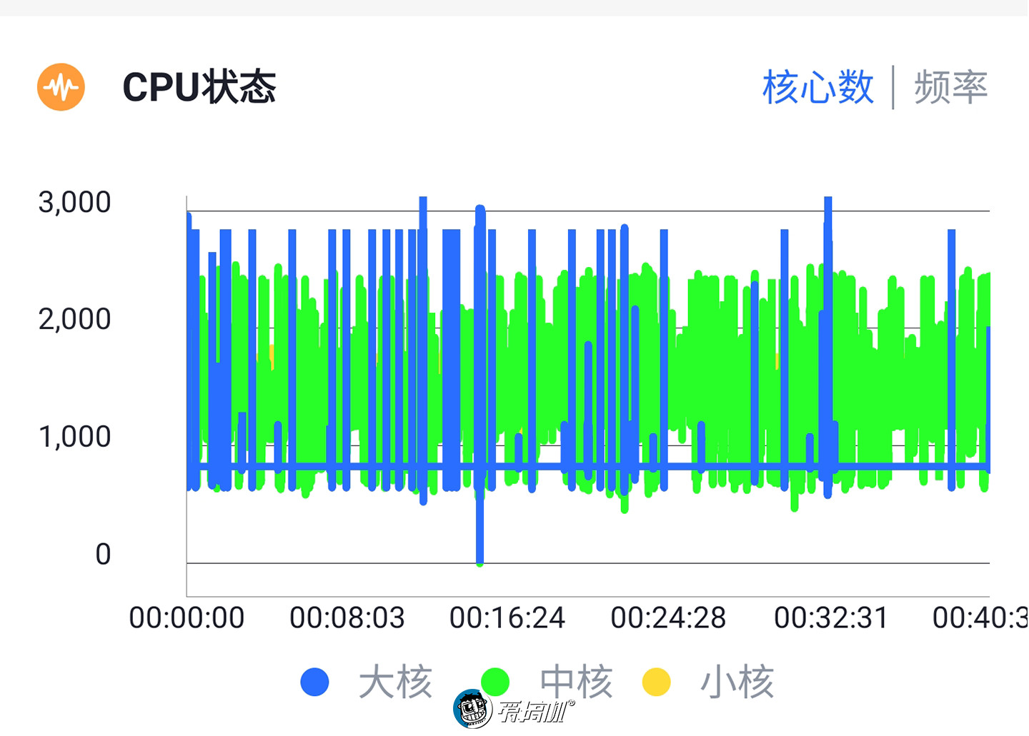 三星s10为什么玩不了nba(三星Galaxy S10 详细评测：真的差一点就完美了！)