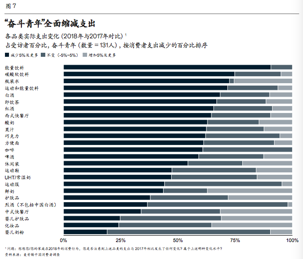 麦肯锡发布《2020年中国消费者调查报告》