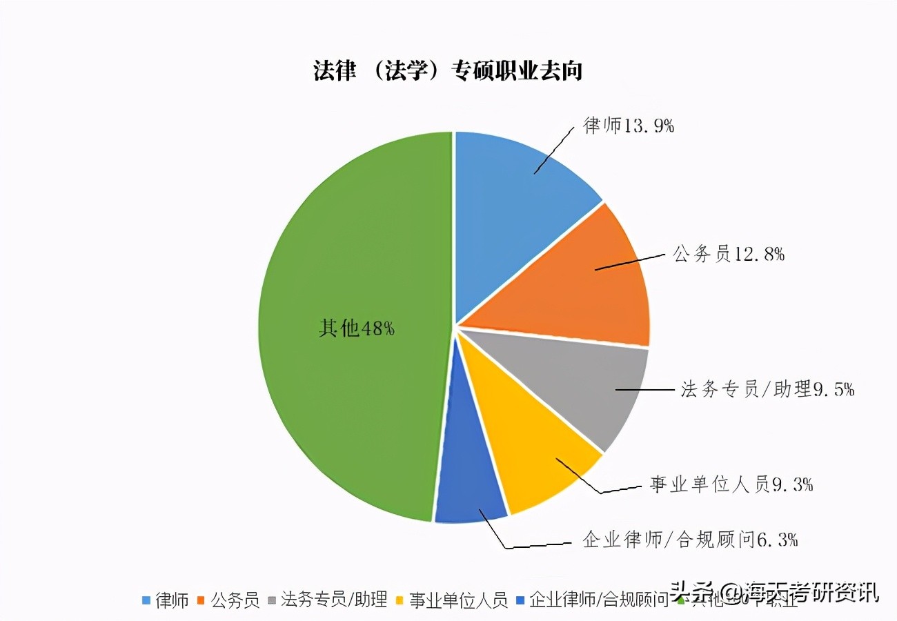 盘点！考研最有“钱景”的5大专硕