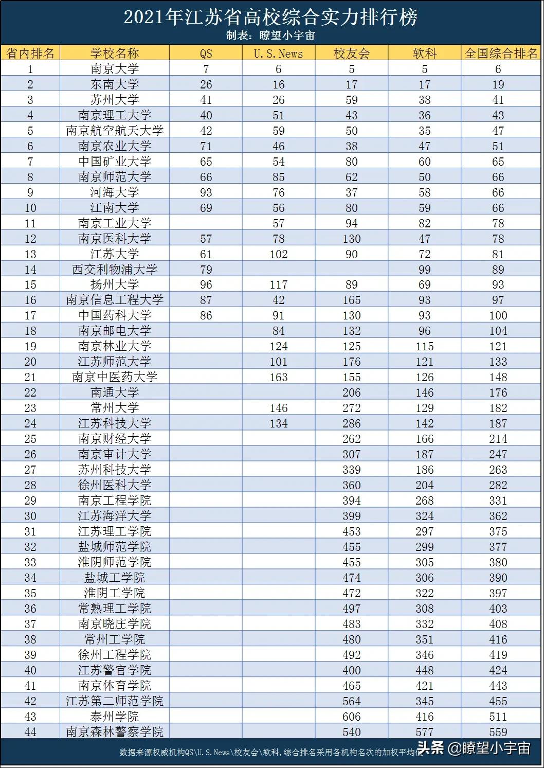 2021年江苏高考志愿填报分析！附江苏近三年一分一段一校详尽分析