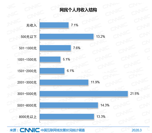干货分享|建筑设计院薪酬制度分析之计件制
