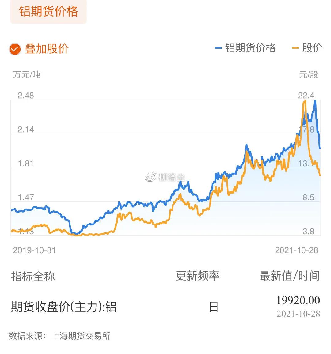 000807云铝股份(000807云铝股份最新消息)